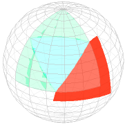 SOHO basis: wavelet basis function