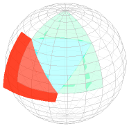 SOHO basis: wavelet basis function