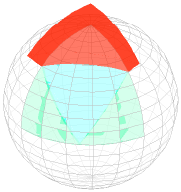 SOHO basis: wavelet basis function