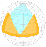 SOHO basis: wavelet basis function