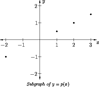 figure3623