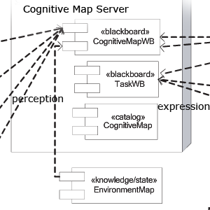Cognitive Map Server