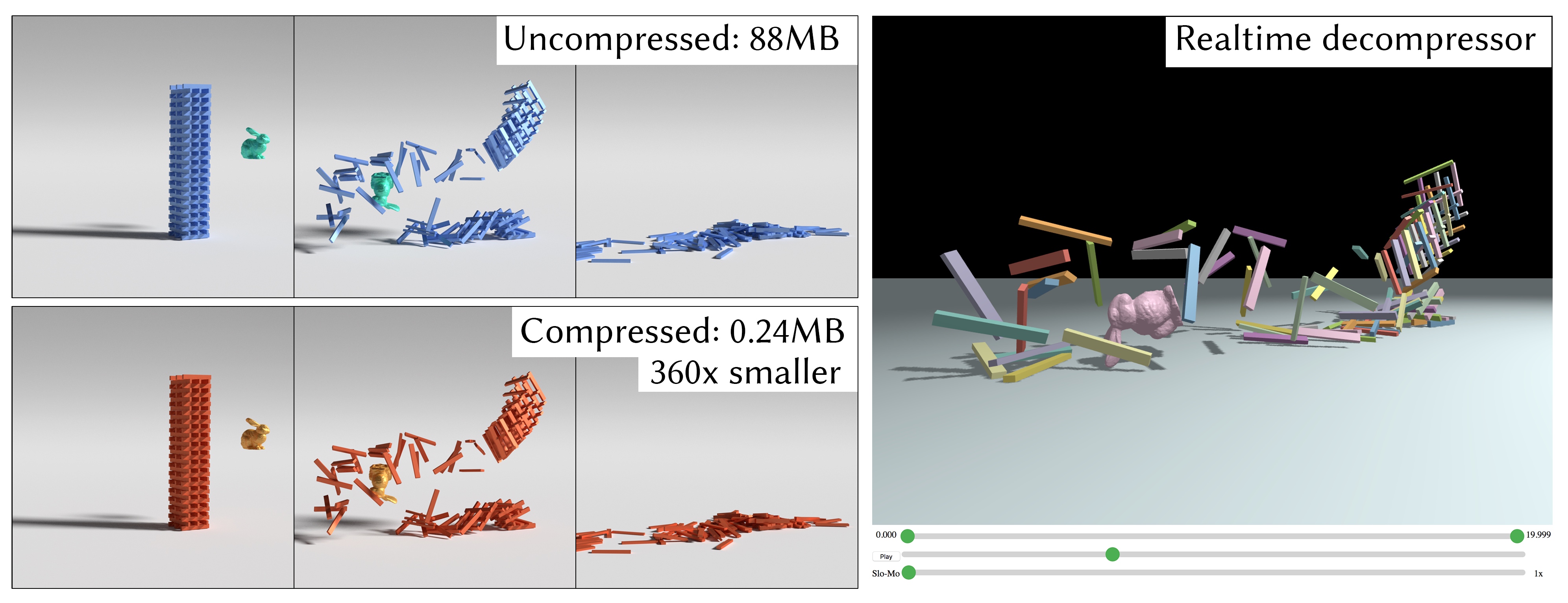 Collision-Aware and Online Compression of Rigid Body Simulations via  Integrated Error Minimization