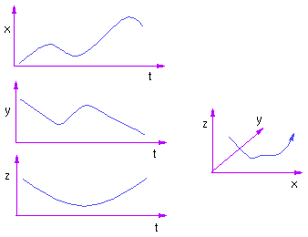 Computer Graphics Curve in Computer Graphics - GeeksforGeeks