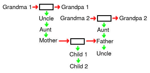 family tree template for children free. A family tree encoded as a