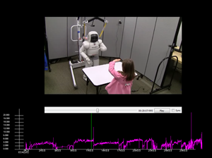 Child teaching robot with skin conductance measurements.