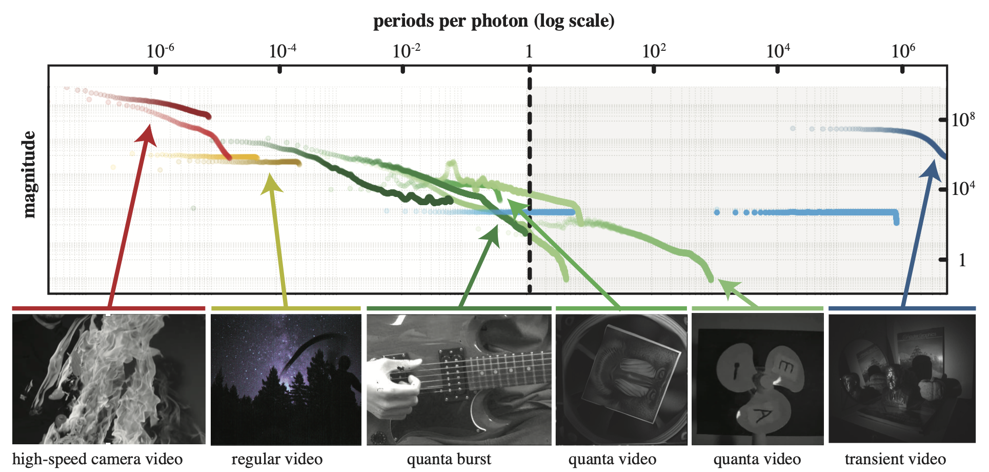Inter-photon regimes figure