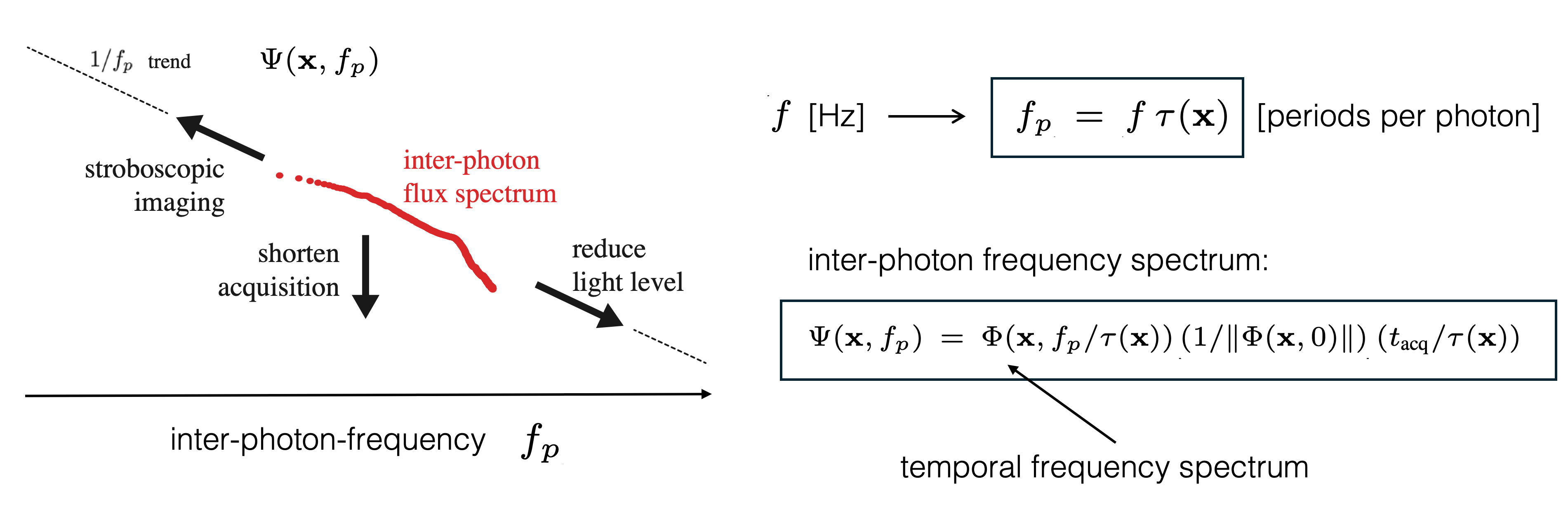 Inter-photon sprectra figure