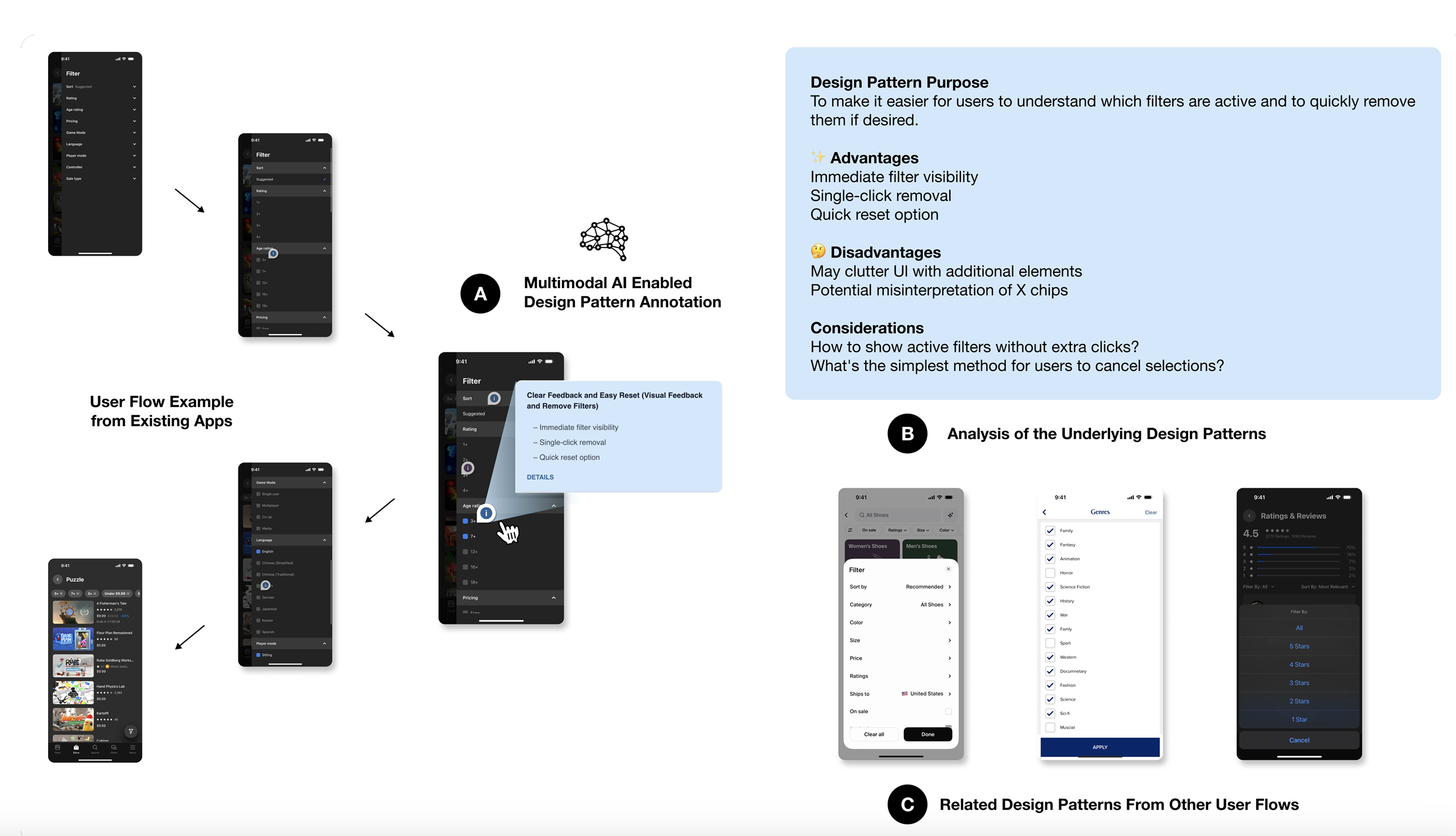 Flowy: Supporting UX Design Decisions Through AI-Driven Pattern Annotation in Multi-Screen User Flows