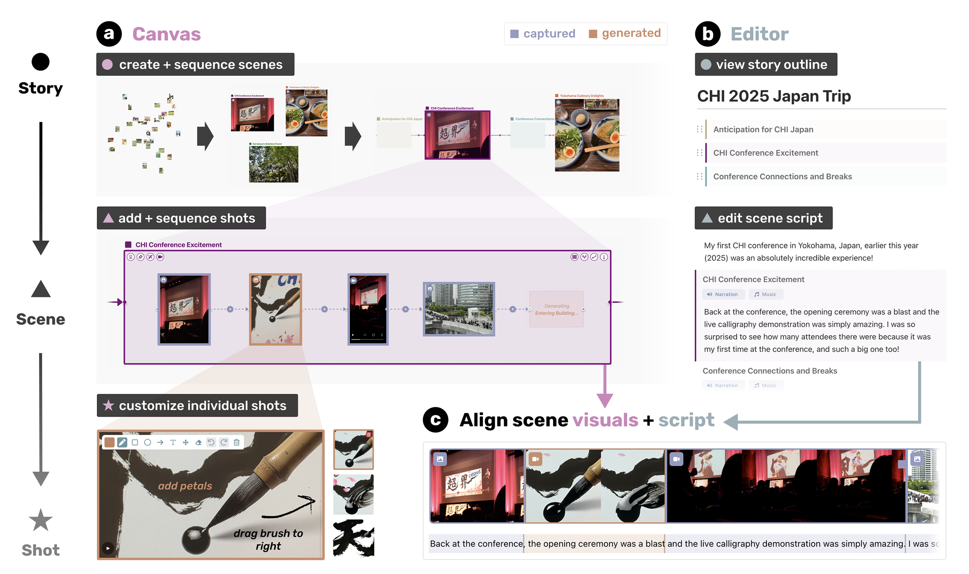 Vidmento: Creating Video Stories Through Context-Aware Expansion With Generative Video