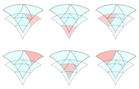 3D SOHO Wavelets