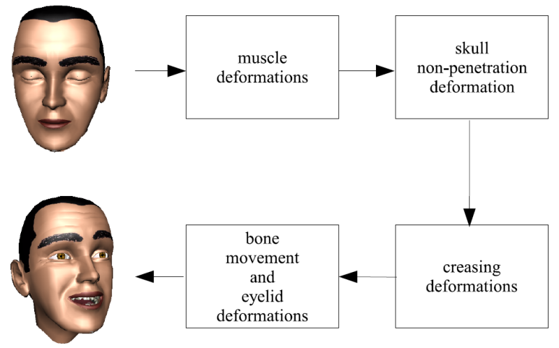 Rig diagram