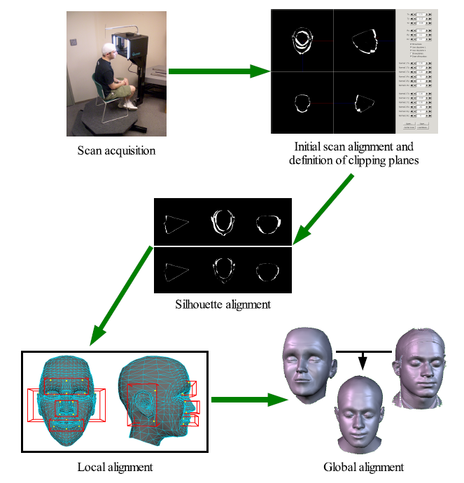 scan fitting diagram