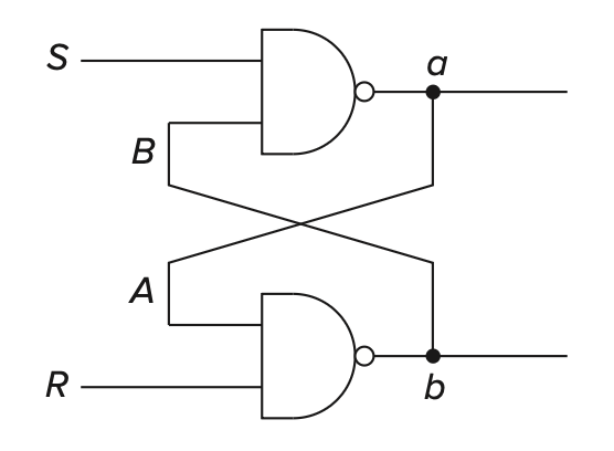 CSC2110 Computer Organization & Programming