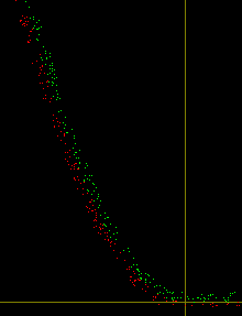 filtered sample set for rocket viability envelope