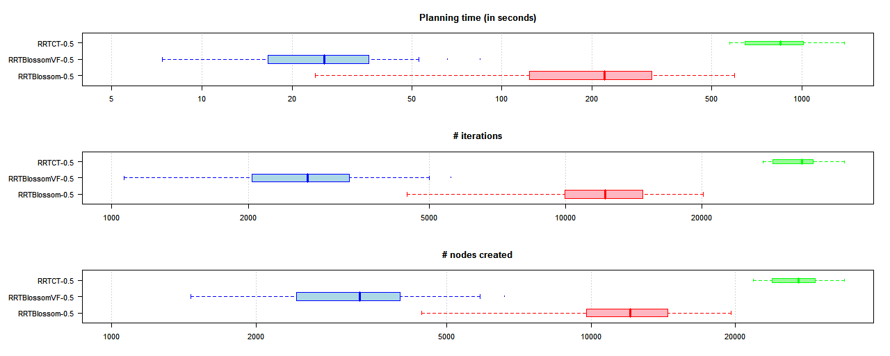 results in a non-native environment