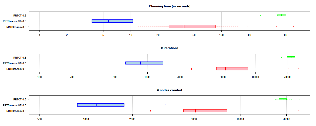 native environment boxplot