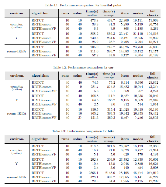 results tables