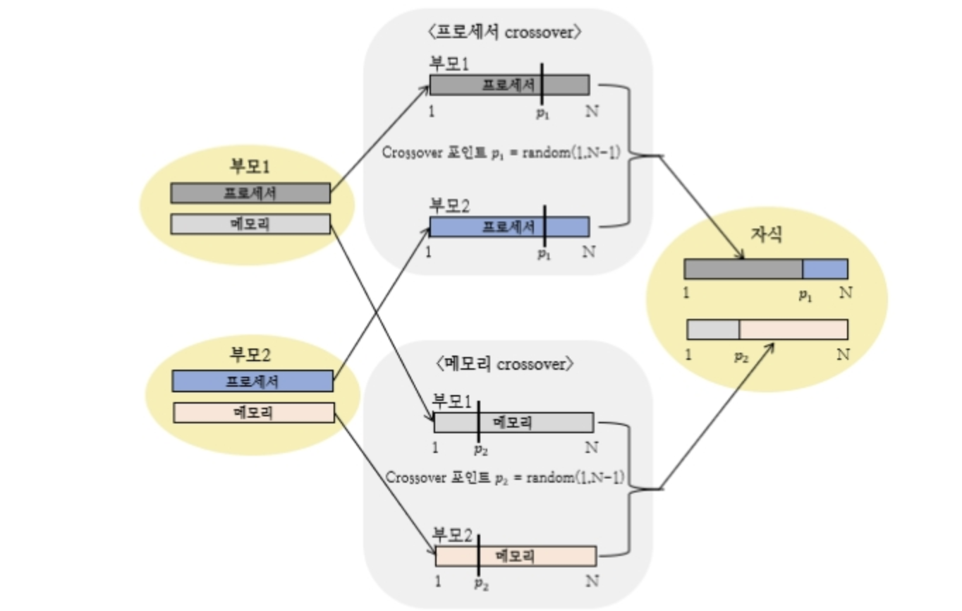Teaser for Real-Time Power Saving Scheduling Based on Genetic Algorithms in Multi-core Hybrid Memory Environments
