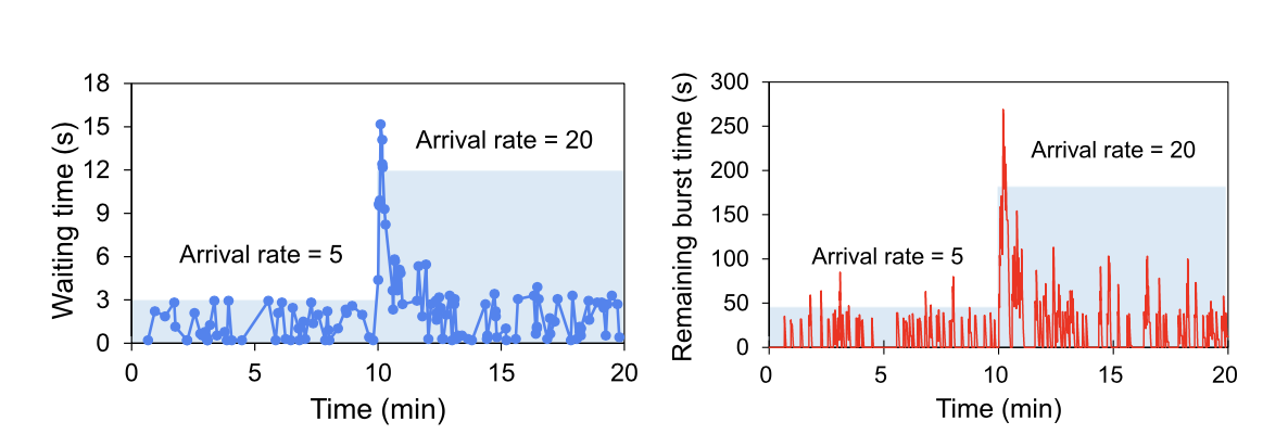 Teaser for Power-Saving Integrated Task Scheduling in Multicore and Hybrid Memory Environment